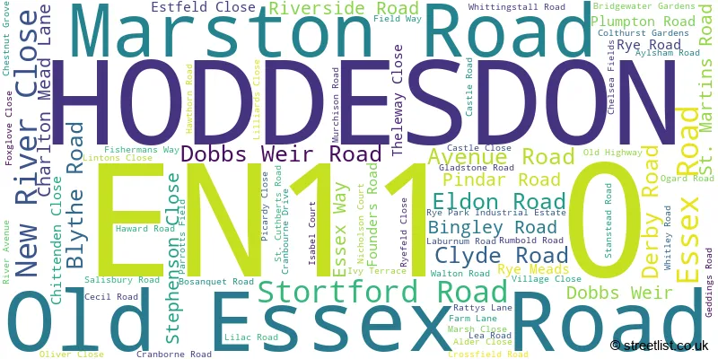 A word cloud for the EN11 0 postcode